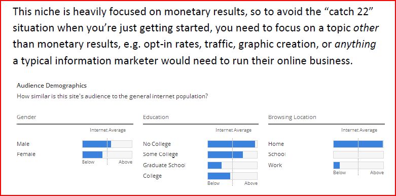 Know your Audience